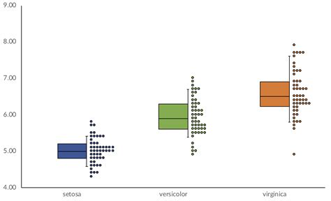 matlab plot whisker